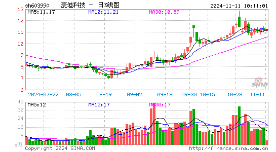 麦迪科技