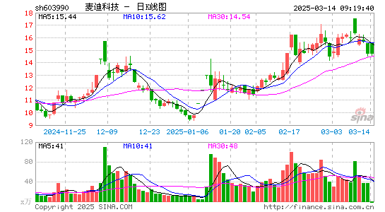 麦迪科技