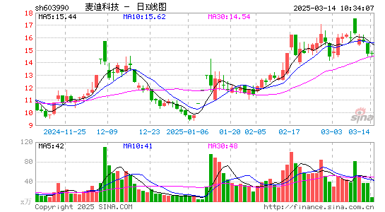 麦迪科技