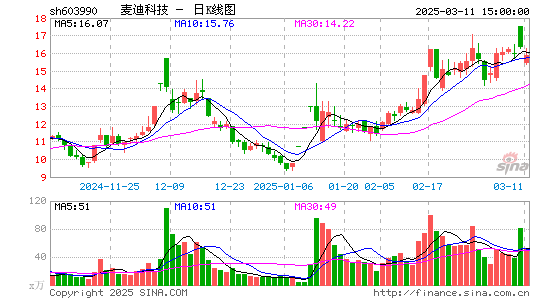 麦迪科技