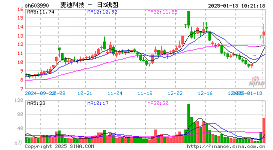 麦迪科技