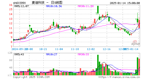 麦迪科技