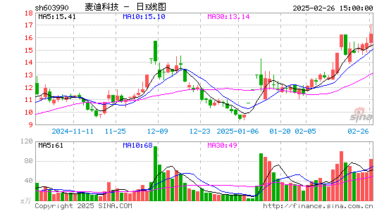 麦迪科技