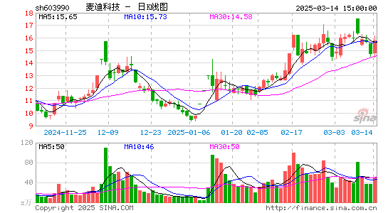 麦迪科技