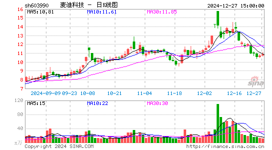 麦迪科技