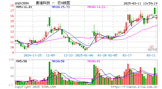 麦迪科技