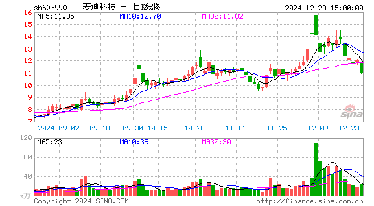 麦迪科技