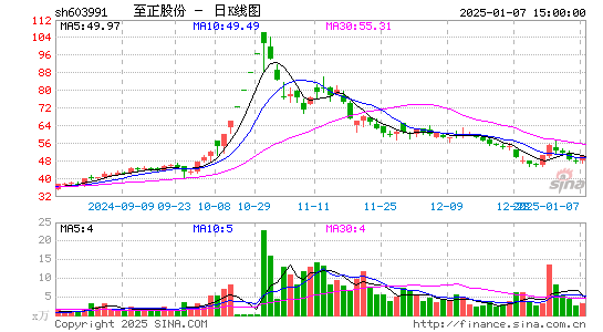 至正股份