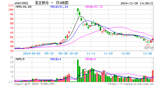 至正股份