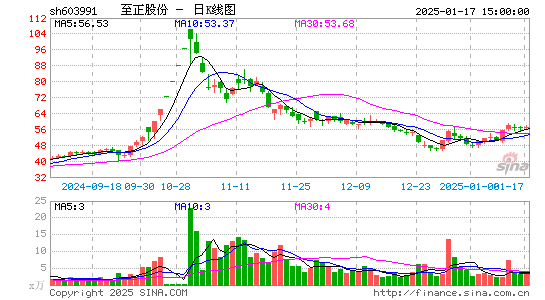 至正股份