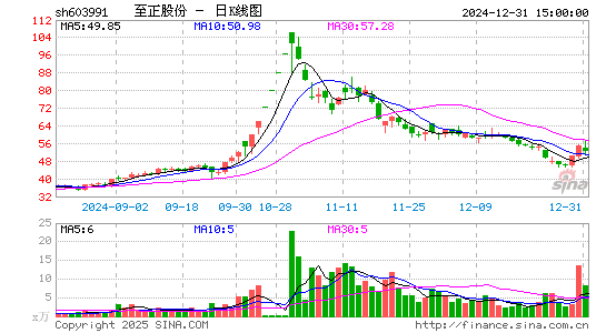 至正股份