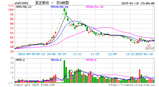 至正股份