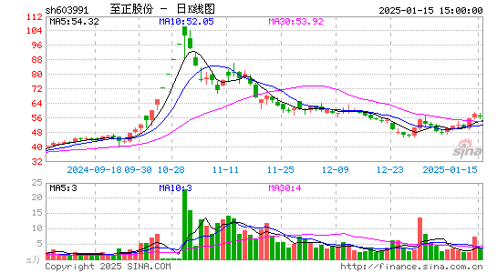 至正股份