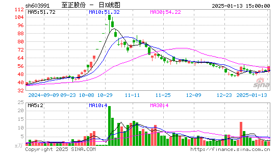 至正股份