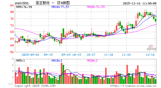 �����ɷ�