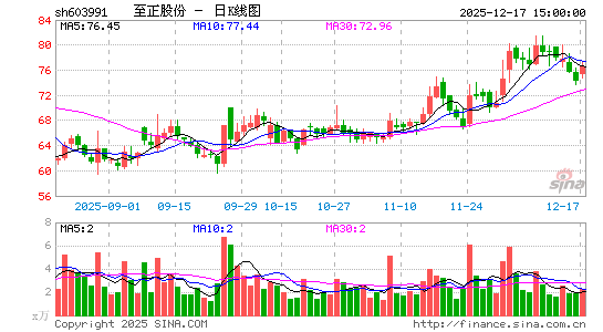 �����ɷ�