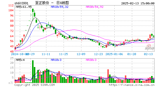 至正股份