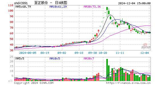 至正股份