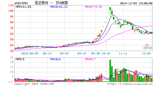 至正股份