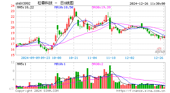 松霖科技