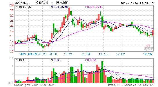 松霖科技