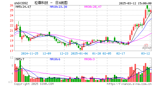 松霖科技