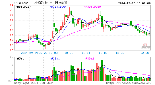 松霖科技