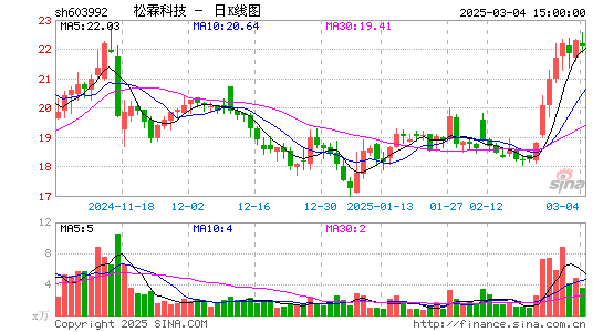 松霖科技