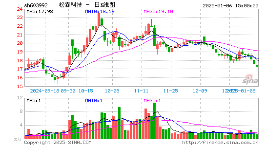 松霖科技