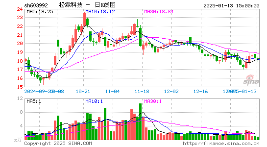 松霖科技