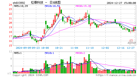 松霖科技