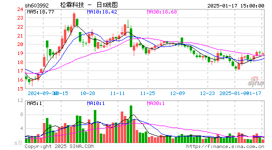 松霖科技