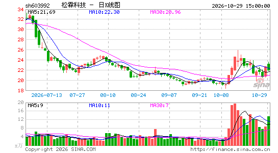 ���ؿƼ�