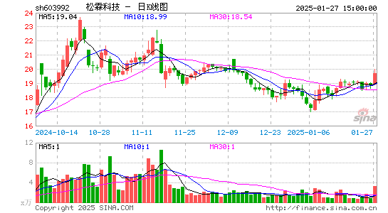 松霖科技