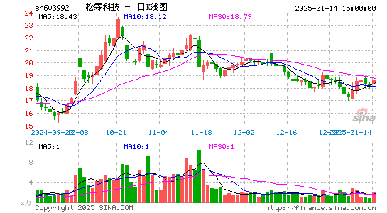 松霖科技