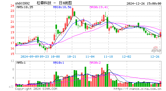 松霖科技