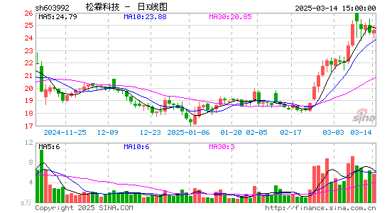 松霖科技