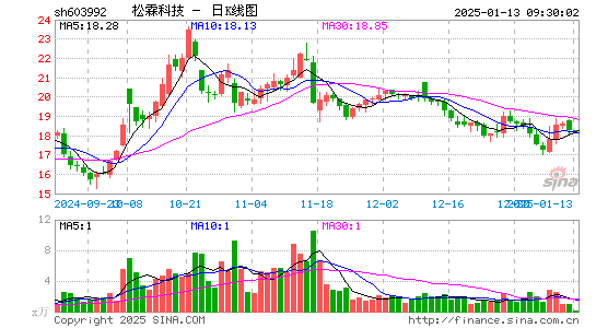 松霖科技