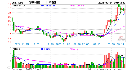 松霖科技