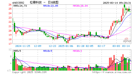 松霖科技