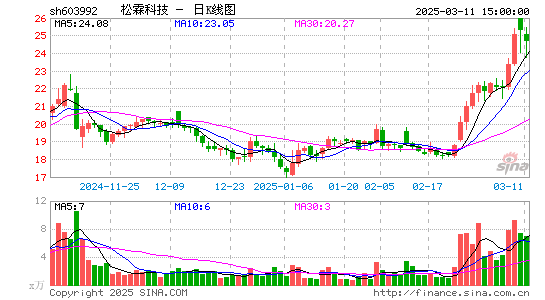 松霖科技