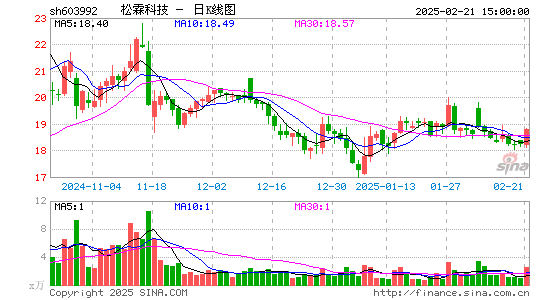 松霖科技