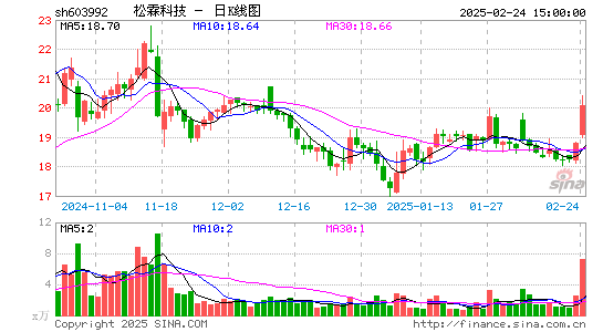 松霖科技