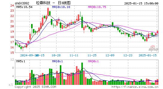 松霖科技