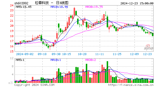 松霖科技