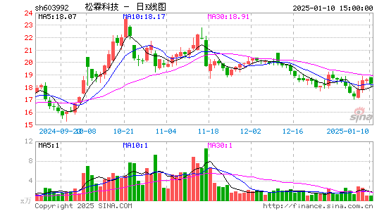 松霖科技