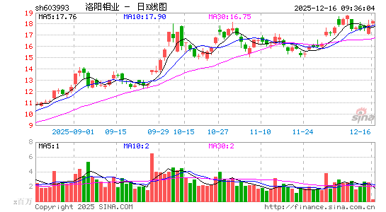 ������ҵ