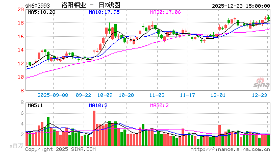 ������ҵ