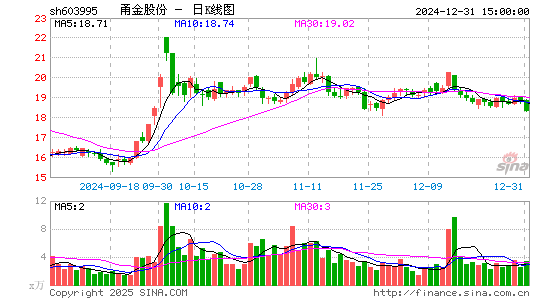 甬金股份