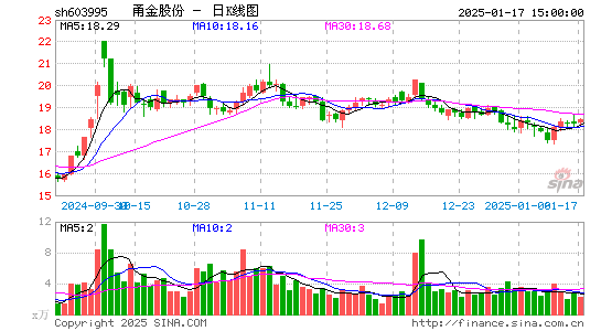 甬金股份